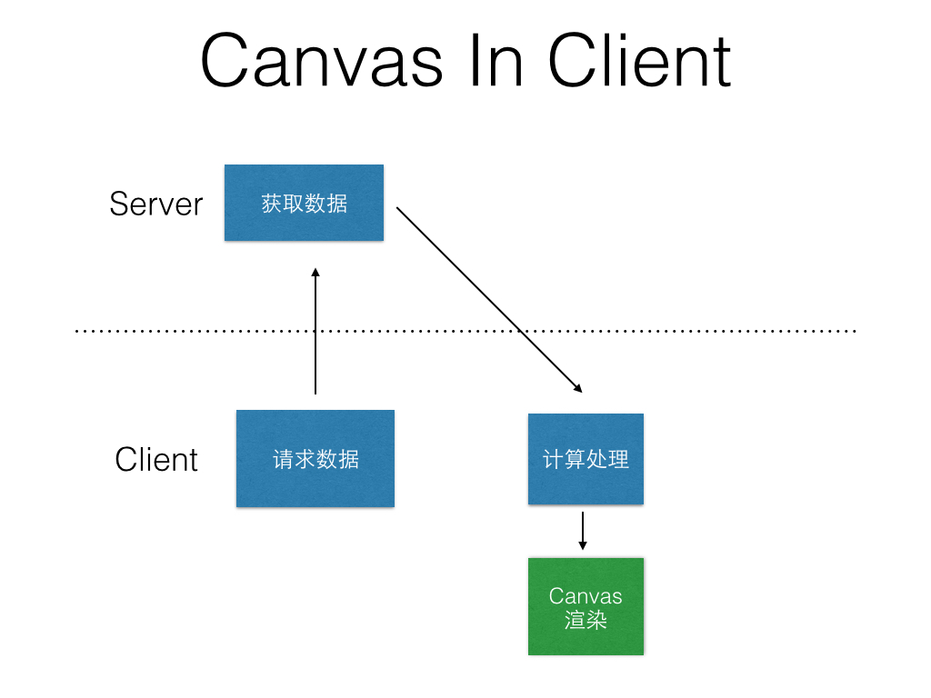 keynote